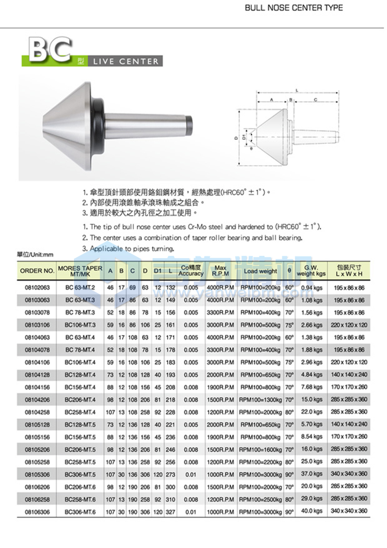 麗勛傘型頂針 BC